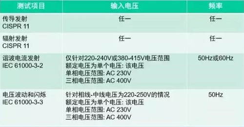 IEC60601(bio)(zhn)